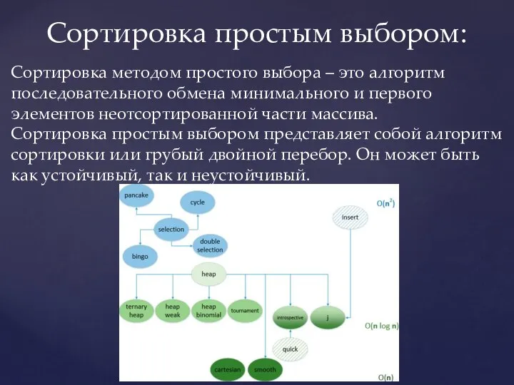 Сортировка простым выбором: Сортировка методом простого выбора – это алгоритм последовательного обмена