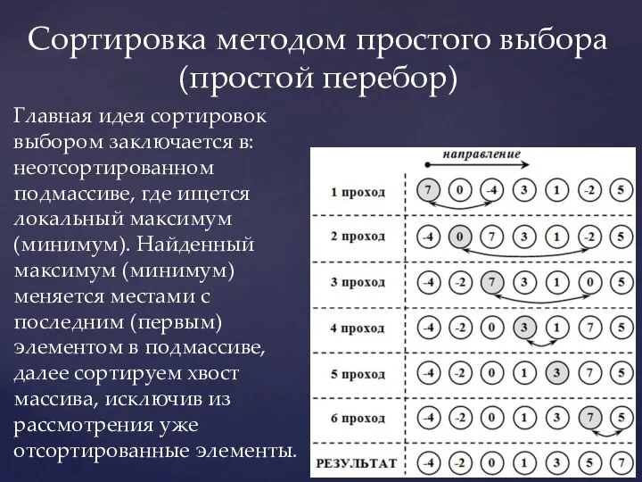 Сортировка методом простого выбора (простой перебор) Главная идея сортировок выбором заключается в: