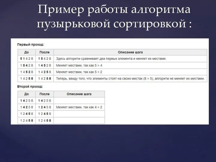 Пример работы алгоритма пузырьковой сортировкой :