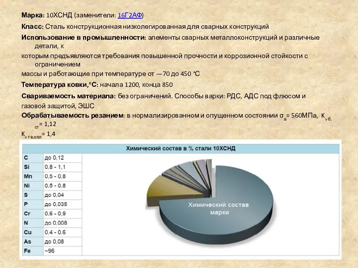 Марка: 10ХСНД (заменители: 16Г2АФ) Класс: Сталь конструкционная низколегированная для сварных конструкций Использование