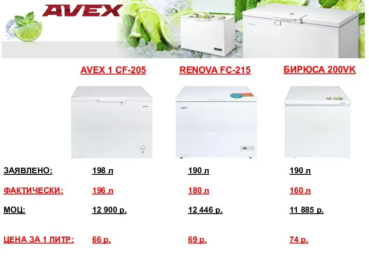 AVEX 1 CF-205 RENOVA FC-215 БИРЮСА 200VK ЗАЯВЛЕНО: ФАКТИЧЕСКИ: МОЦ: ЦЕНА ЗА