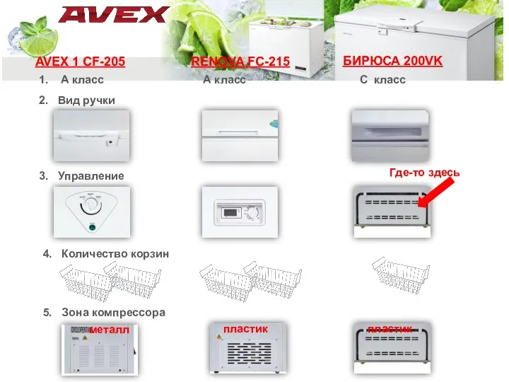 AVEX 1 CF-205 RENOVA FC-215 БИРЮСА 200VK 1. А класс А класс