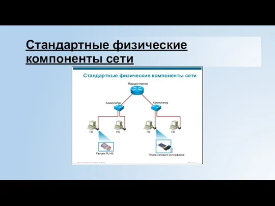 Стандартные физические компоненты сети