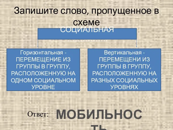 Запишите слово, пропущенное в схеме СОЦИАЛЬНАЯ ……………. Горизонтальная - ПЕРЕМЕЩЕНИЕ ИЗ ГРУППЫ