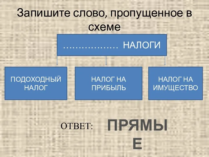 Запишите слово, пропущенное в схеме ……………… НАЛОГИ ПОДОХОДНЫЙ НАЛОГ НАЛОГ НА ПРИБЫЛЬ