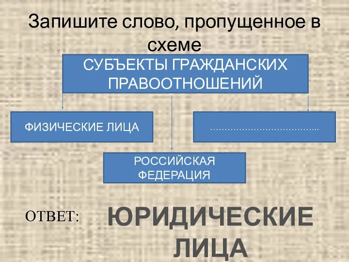 Запишите слово, пропущенное в схеме СУБЪЕКТЫ ГРАЖДАНСКИХ ПРАВООТНОШЕНИЙ ФИЗИЧЕСКИЕ ЛИЦА ……………………………….. РОССИЙСКАЯ ФЕДЕРАЦИЯ ОТВЕТ: ЮРИДИЧЕСКИЕ ЛИЦА