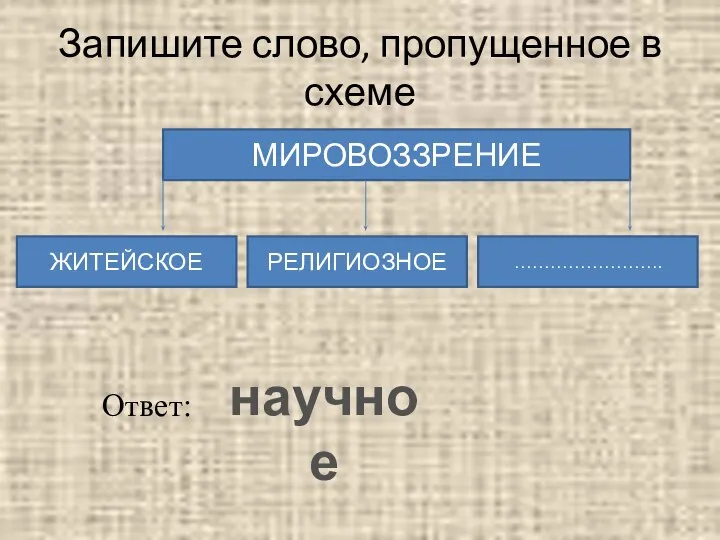 Запишите слово, пропущенное в схеме МИРОВОЗЗРЕНИЕ ЖИТЕЙСКОЕ РЕЛИГИОЗНОЕ ……………………. Ответ: научное