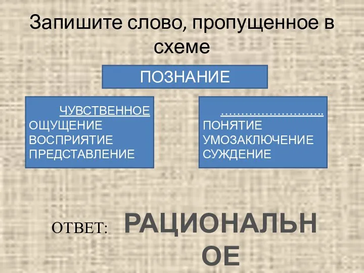 Запишите слово, пропущенное в схеме ПОЗНАНИЕ ЧУВСТВЕННОЕ ОЩУЩЕНИЕ ВОСПРИЯТИЕ ПРЕДСТАВЛЕНИЕ …………………….. ПОНЯТИЕ УМОЗАКЛЮЧЕНИЕ СУЖДЕНИЕ ОТВЕТ: РАЦИОНАЛЬНОЕ