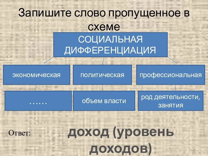 Запишите слово пропущенное в схеме СОЦИАЛЬНАЯ ДИФФЕРЕНЦИАЦИЯ экономическая политическая профессиональная Ответ: доход