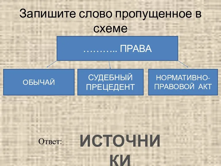 Запишите слово пропущенное в схеме ……….. ПРАВА ОБЫЧАЙ СУДЕБНЫЙ ПРЕЦЕДЕНТ НОРМАТИВНО-ПРАВОВОЙ АКТ Ответ: ИСТОЧНИКИ