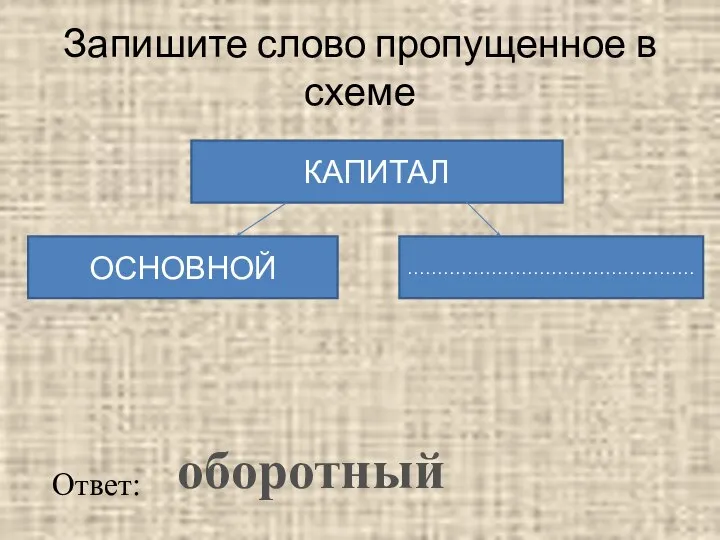 Запишите слово пропущенное в схеме КАПИТАЛ ОСНОВНОЙ ………………………………………… Ответ: оборотный