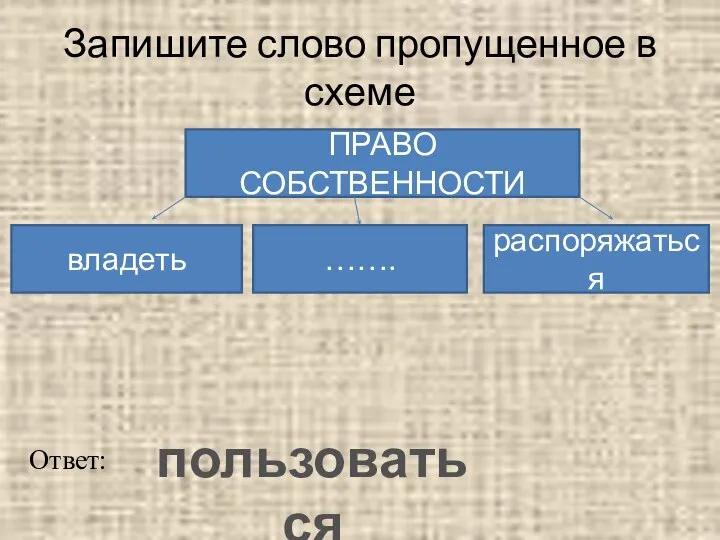 Запишите слово пропущенное в схеме ПРАВО СОБСТВЕННОСТИ владеть ……. распоряжаться Ответ: пользоваться