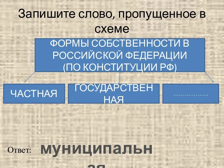 Запишите слово, пропущенное в схеме ФОРМЫ СОБСТВЕННОСТИ В РОССИЙСКОЙ ФЕДЕРАЦИИ (ПО КОНСТИТУЦИИ