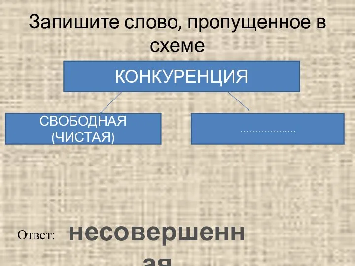 Запишите слово, пропущенное в схеме КОНКУРЕНЦИЯ СВОБОДНАЯ (ЧИСТАЯ) ………………. Ответ: несовершенная