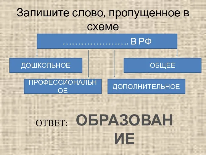 Запишите слово, пропущенное в схеме …………………. В РФ ДОШКОЛЬНОЕ ОБЩЕЕ ДОПОЛНИТЕЛЬНОЕ ПРОФЕССИОНАЛЬНОЕ ОТВЕТ: ОБРАЗОВАНИЕ