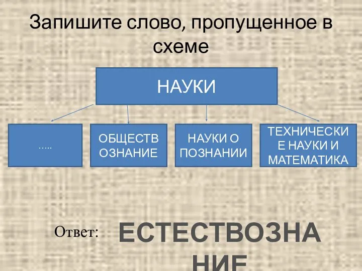 Запишите слово, пропущенное в схеме НАУКИ ….. ОБЩЕСТВОЗНАНИЕ НАУКИ О ПОЗНАНИИ ТЕХНИЧЕСКИЕ