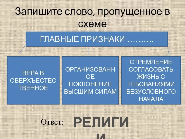 Запишите слово, пропущенное в схеме ГЛАВНЫЕ ПРИЗНАКИ ………. ВЕРА В СВЕРХЪЕСТЕСТВЕННОЕ ОРГАНИЗОВАННОЕ