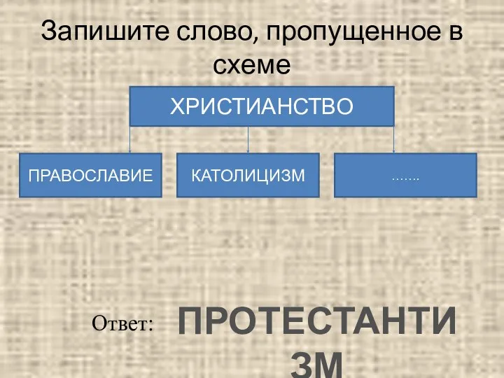 Запишите слово, пропущенное в схеме ХРИСТИАНСТВО ПРАВОСЛАВИЕ КАТОЛИЦИЗМ ……. ПРОТЕСТАНТИЗМ Ответ: