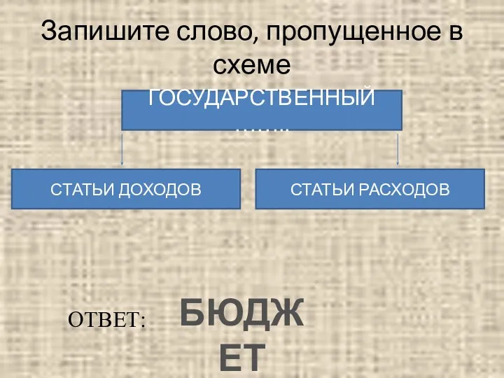 Запишите слово, пропущенное в схеме ГОСУДАРСТВЕННЫЙ …….. СТАТЬИ ДОХОДОВ СТАТЬИ РАСХОДОВ ОТВЕТ: БЮДЖЕТ