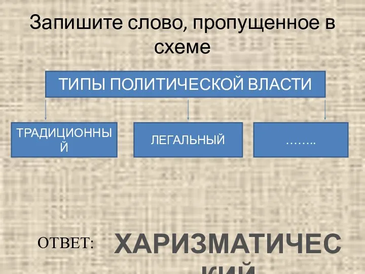 Запишите слово, пропущенное в схеме ТИПЫ ПОЛИТИЧЕСКОЙ ВЛАСТИ ТРАДИЦИОННЫЙ ЛЕГАЛЬНЫЙ …….. ХАРИЗМАТИЧЕСКИЙ ОТВЕТ: