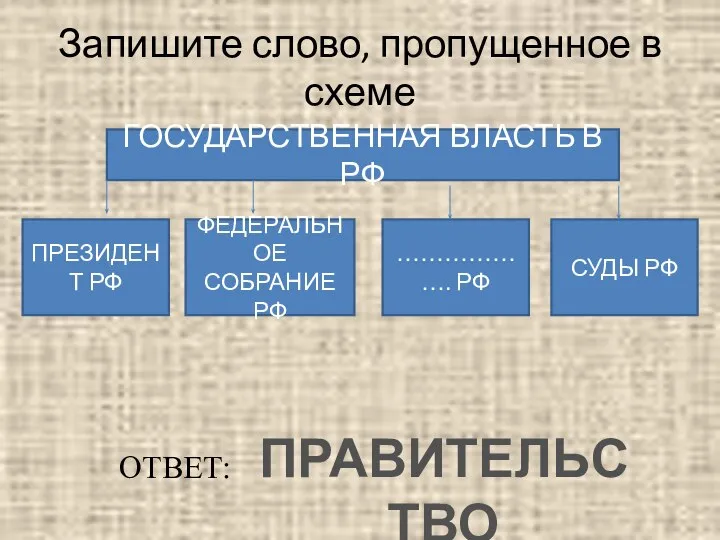 Запишите слово, пропущенное в схеме ГОСУДАРСТВЕННАЯ ВЛАСТЬ В РФ ПРЕЗИДЕНТ РФ ФЕДЕРАЛЬНОЕ