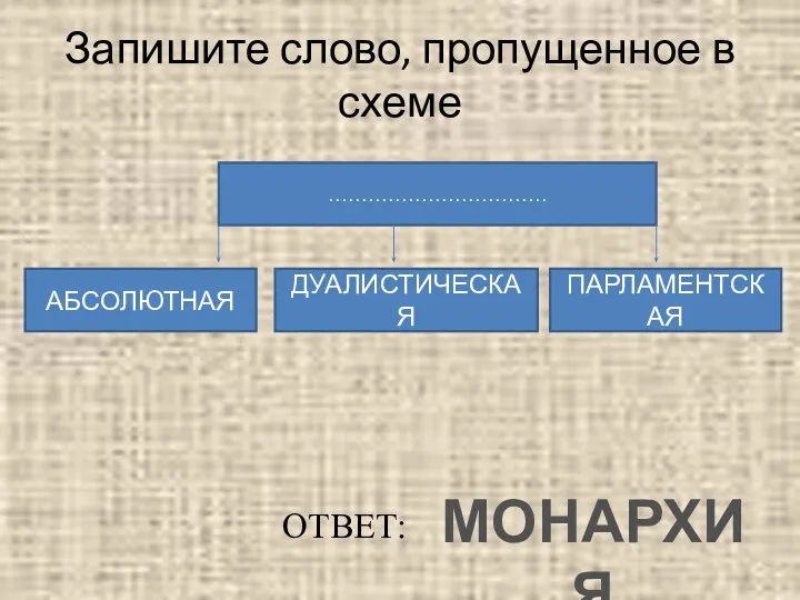 Запишите слово, пропущенное в схеме …………………………… АБСОЛЮТНАЯ ПАРЛАМЕНТСКАЯ ДУАЛИСТИЧЕСКАЯ МОНАРХИЯ ОТВЕТ: