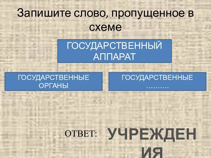 Запишите слово, пропущенное в схеме ГОСУДАРСТВЕННЫЙ АППАРАТ ГОСУДАРСТВЕННЫЕ ОРГАНЫ ГОСУДАРСТВЕННЫЕ ………. УЧРЕЖДЕНИЯ ОТВЕТ: