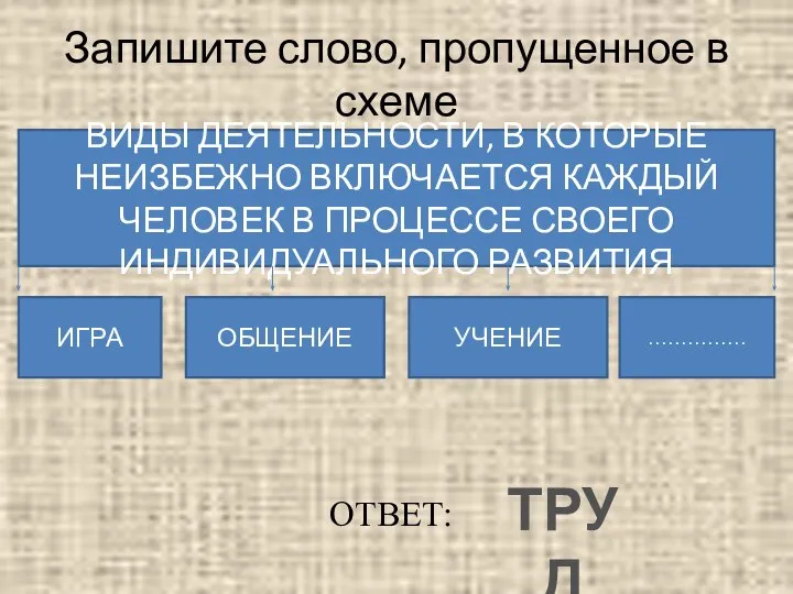 Запишите слово, пропущенное в схеме ВИДЫ ДЕЯТЕЛЬНОСТИ, В КОТОРЫЕ НЕИЗБЕЖНО ВКЛЮЧАЕТСЯ КАЖДЫЙ