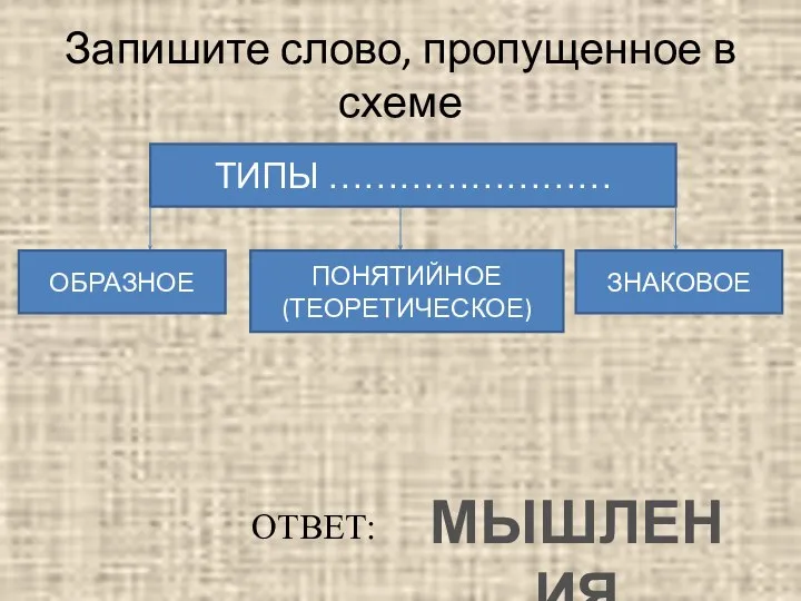 Запишите слово, пропущенное в схеме ТИПЫ …………………… ПОНЯТИЙНОЕ (ТЕОРЕТИЧЕСКОЕ) ОБРАЗНОЕ ЗНАКОВОЕ МЫШЛЕНИЯ ОТВЕТ: