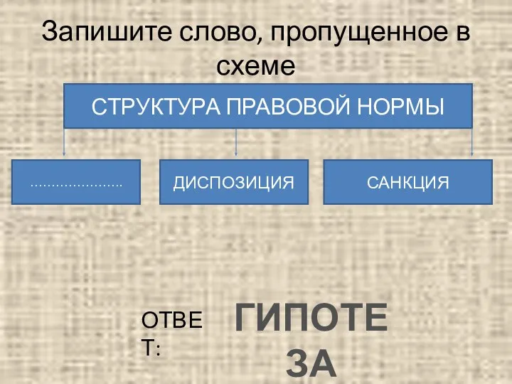 Запишите слово, пропущенное в схеме СТРУКТУРА ПРАВОВОЙ НОРМЫ …………………. ДИСПОЗИЦИЯ САНКЦИЯ ГИПОТЕЗА ОТВЕТ: