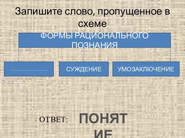 Запишите слово, пропущенное в схеме ФОРМЫ РАЦИОНАЛЬНОГО ПОЗНАНИЯ ……………………. СУЖДЕНИЕ УМОЗАКЛЮЧЕНИЕ ПОНЯТИЕ ОТВЕТ: