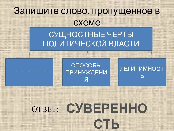 Запишите слово, пропущенное в схеме СУЩНОСТНЫЕ ЧЕРТЫ ПОЛИТИЧЕСКОЙ ВЛАСТИ …………………………… СПОСОБЫ ПРИНУЖДЕНИЯ ЛЕГИТИМНОСТЬ ОТВЕТ: СУВЕРЕННОСТЬ