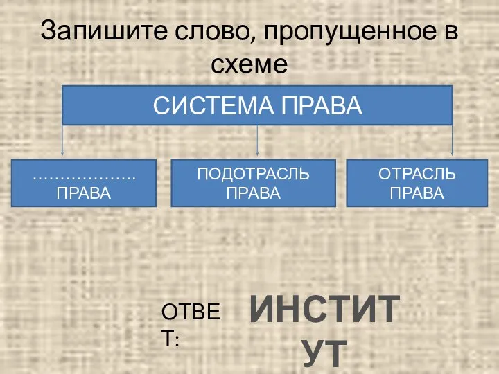 Запишите слово, пропущенное в схеме СИСТЕМА ПРАВА ПОДОТРАСЛЬ ПРАВА ………………. ПРАВА ОТРАСЛЬ ПРАВА ИНСТИТУТ ОТВЕТ: