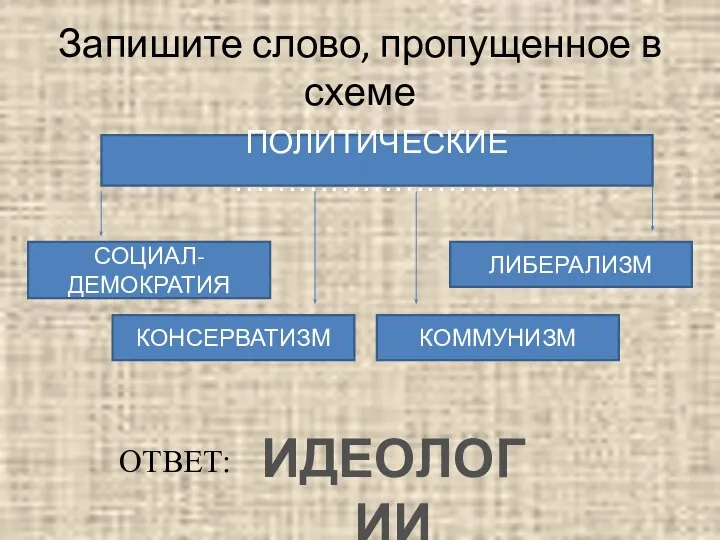 Запишите слово, пропущенное в схеме ПОЛИТИЧЕСКИЕ ……………………… СОЦИАЛ-ДЕМОКРАТИЯ КОНСЕРВАТИЗМ КОММУНИЗМ ЛИБЕРАЛИЗМ ОТВЕТ: ИДЕОЛОГИИ