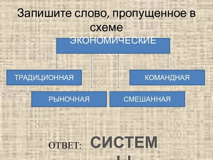 Запишите слово, пропущенное в схеме ЭКОНОМИЧЕСКИЕ ……… ТРАДИЦИОННАЯ РЫНОЧНАЯ КОМАНДНАЯ СМЕШАННАЯ ОТВЕТ: СИСТЕМЫ