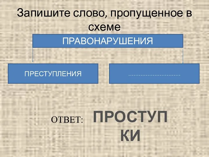 Запишите слово, пропущенное в схеме ПРАВОНАРУШЕНИЯ ПРЕСТУПЛЕНИЯ ………………………… ОТВЕТ: ПРОСТУПКИ