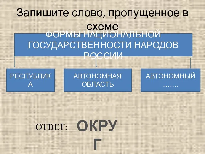 Запишите слово, пропущенное в схеме ФОРМЫ НАЦИОНАЛЬНОЙ ГОСУДАРСТВЕННОСТИ НАРОДОВ РОССИИ РЕСПУБЛИКА АВТОНОМНАЯ