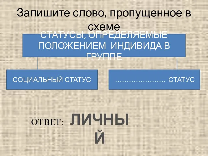 Запишите слово, пропущенное в схеме СТАТУСЫ, ОПРЕДЕЛЯЕМЫЕ ПОЛОЖЕНИЕМ ИНДИВИДА В ГРУППЕ СОЦИАЛЬНЫЙ