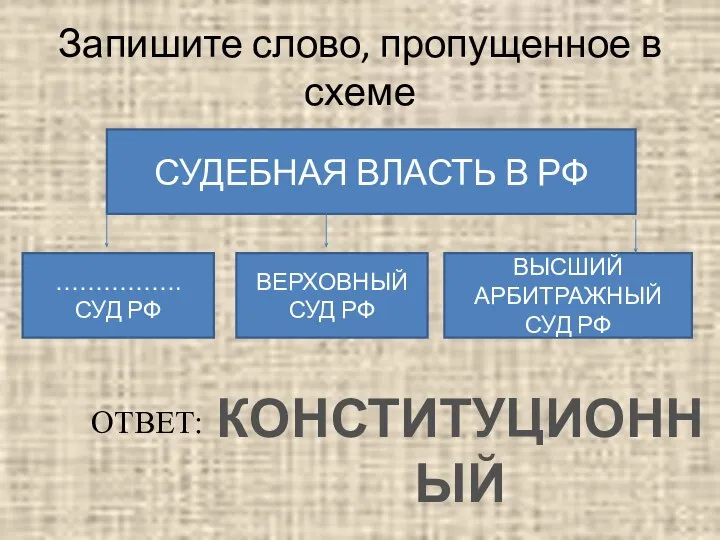 Запишите слово, пропущенное в схеме СУДЕБНАЯ ВЛАСТЬ В РФ ……………. СУД РФ