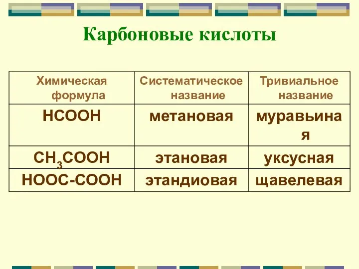 Карбоновые кислоты