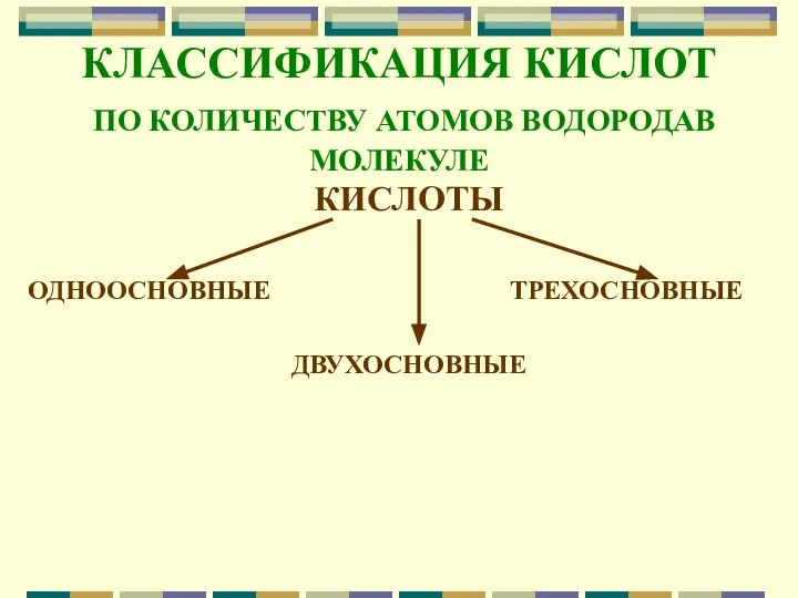 КЛАССИФИКАЦИЯ КИСЛОТ ПО КОЛИЧЕСТВУ АТОМОВ ВОДОРОДАВ МОЛЕКУЛЕ КИСЛОТЫ ОДНООСНОВНЫЕ ТРЕХОСНОВНЫЕ ДВУХОСНОВНЫЕ