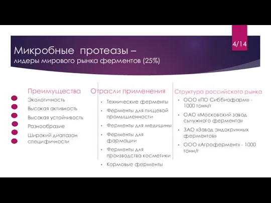 Микробные протеазы – лидеры мирового рынка ферментов (25%) Преимущества Экологичность Высокая активность