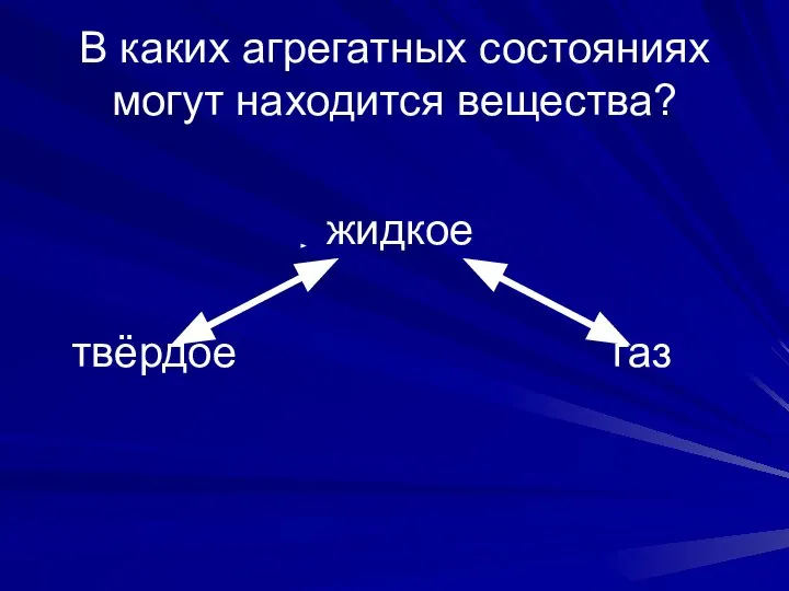 В каких агрегатных состояниях могут находится вещества? жидкое твёрдое газ