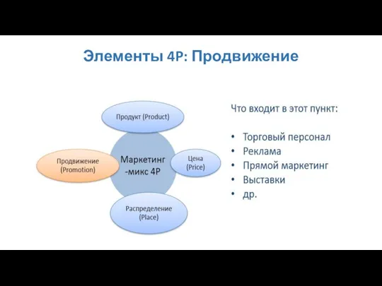 Элементы 4P: Продвижение