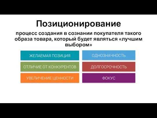 Позиционирование процесс создания в сознании покупателя такого образа товара, который будет являться «лучшим выбором»