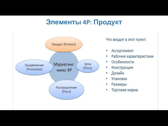 Элементы 4P: Продукт