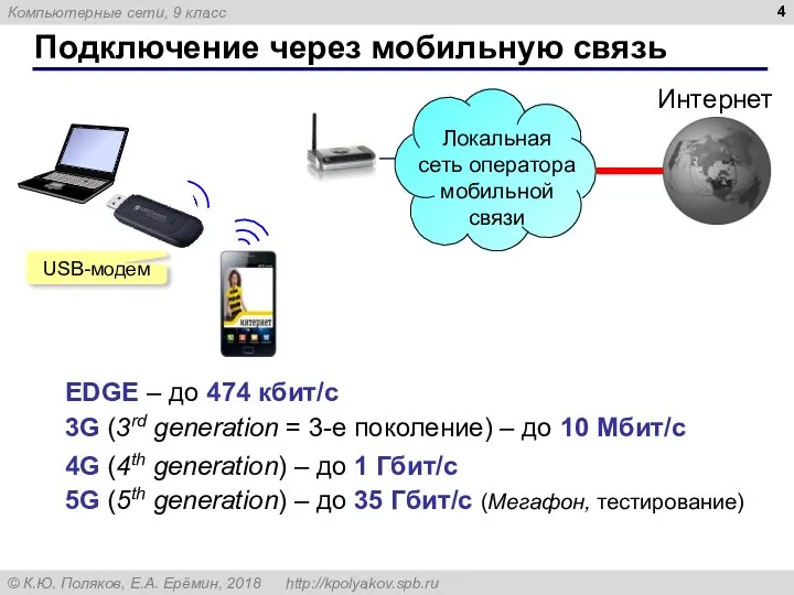 Подключение через мобильную связь USB-модем 3G (3rd generation = 3-е поколение) –