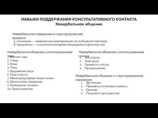 НАВЫКИ ПОДДЕРЖАНИЯ КОНСУЛЬТАТИВНОГО КОНТАКТА Невербальное общение Невербальное поведение и структурирование времени а.