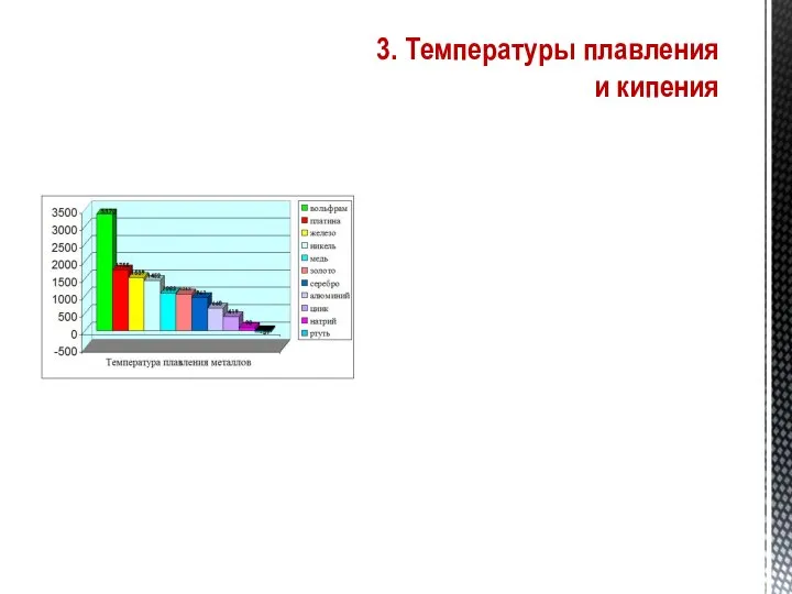 3. Температуры плавления и кипения