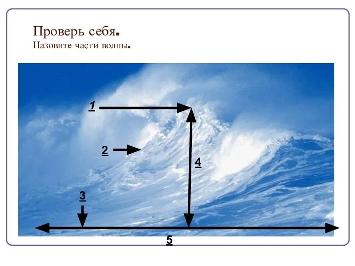 Проверь себя. Назовите части волны. 1 2 3 4 5